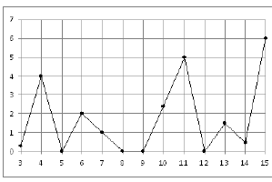 ВПР-2019 по истории (11 класс): демоверсия (варианты ответы), дата, условия новые фото ВПР-2019 по истории (11 класс): демоверсия (варианты ответы), дата, условия новые фото