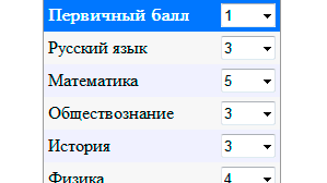 Приложения на андроид: Шкала перевода баллов