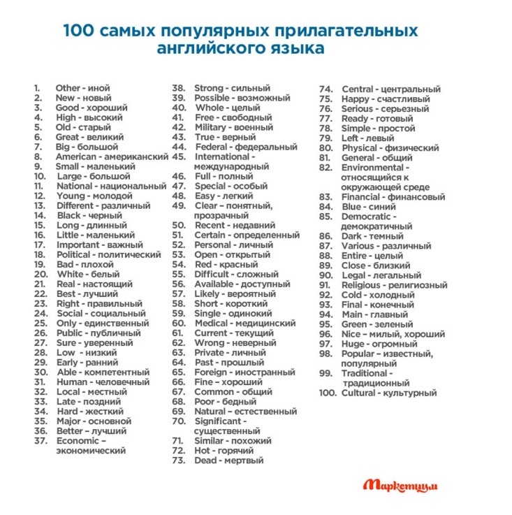 400 слов, которые покрывают 75% всех английских текстов